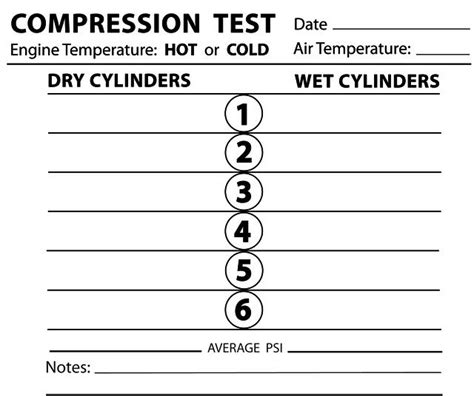 compression test without tester|engine compression test worksheet.